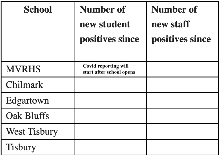MVYPS Martha s Vineyard Public Schools